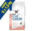 CAT CHOW ADULT SPECIAL CARE SENSITIVE