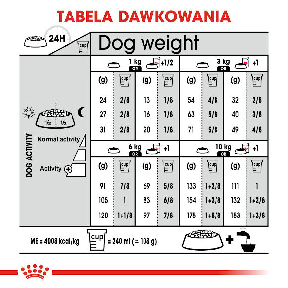 royal canin